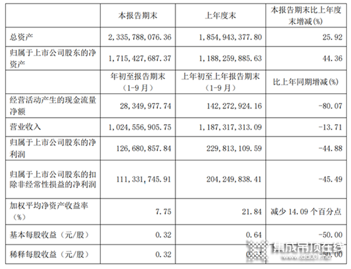 點(diǎn)擊查看2020年度行業(yè)總結(jié)的九大關(guān)鍵詞！