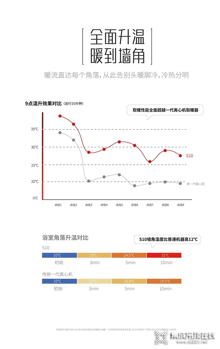 顛覆傳統(tǒng)！3分鐘帶你解鎖德萊寶S10智能變頻浴室暖空調！