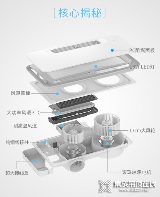 加盟評測