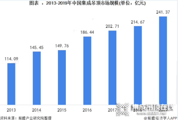 奧華頂墻