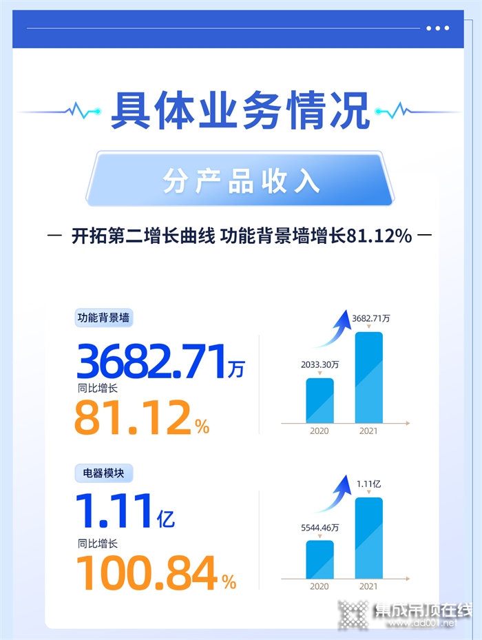 友邦吊頂 | 一圖看懂友邦吊頂2021半年報！