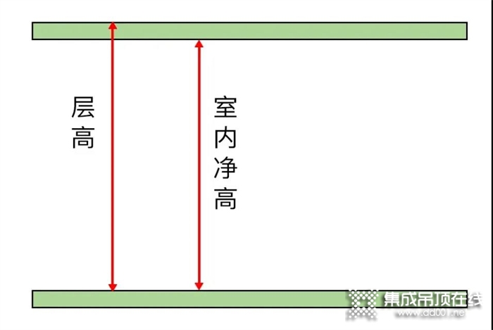 奧華百變改造家 | 層高2.6m 我家就不配吊頂了嗎？