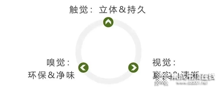 金絲柚木紋創(chuàng)意與奧華美學(xué)共生，自然玩出高級(jí)感！