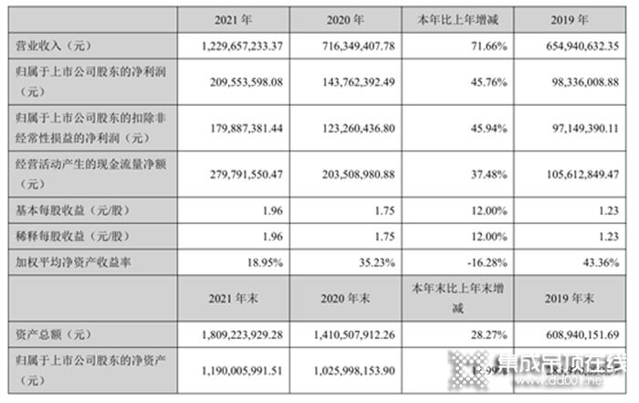 一周建材必看丨五一風(fēng)暴提前開啟，第二季度的首場重頭大戲一觸即發(fā)！