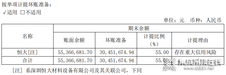 我樂家居、奧普家居、江山歐派......2022年家居企業(yè)“追債”恒大新進(jìn)展_2