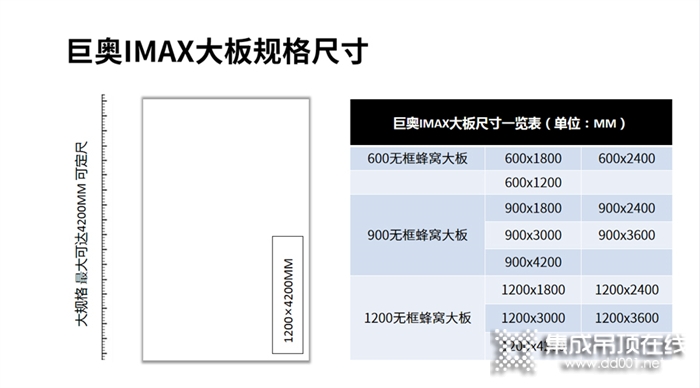 新品推介丨巨奧IMAX大板