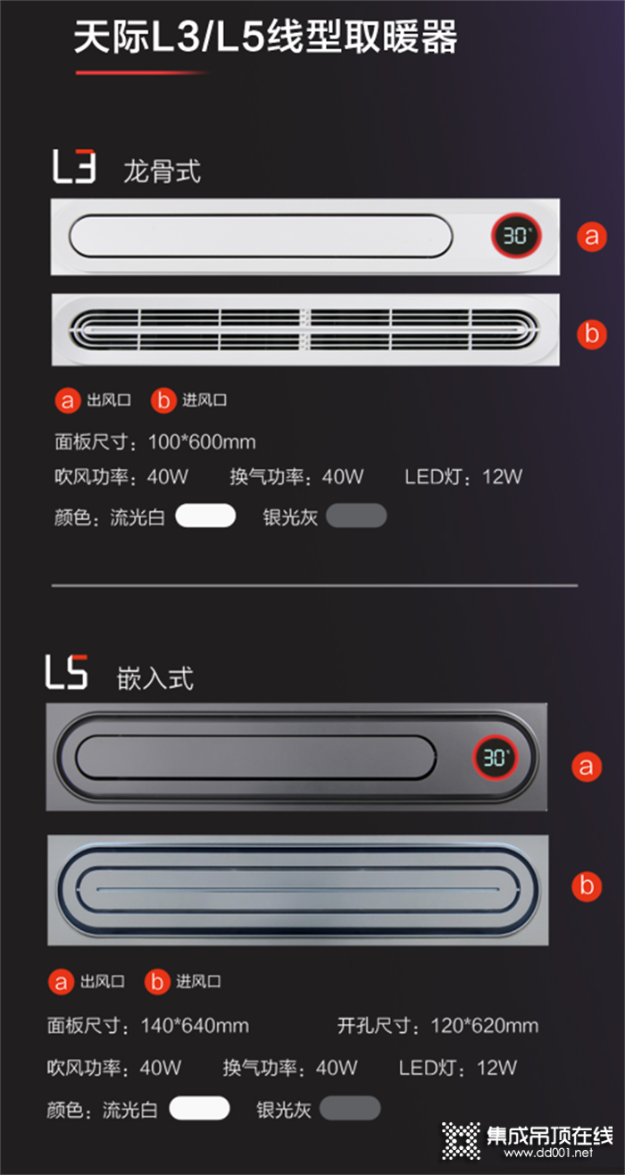 寶仕龍?zhí)祀H系列線型取暖器，顛覆科技，創(chuàng)造制暖無(wú)限可能